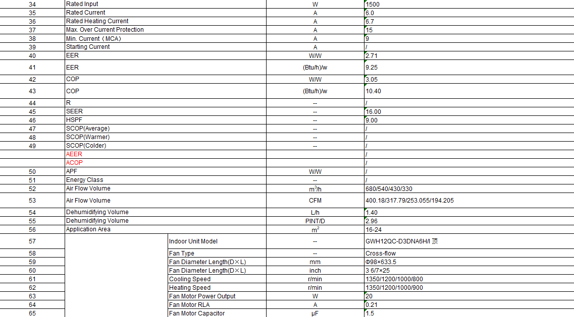 GFMWHE12-H2 Multi Zone Mini Splits Miami Fl 2